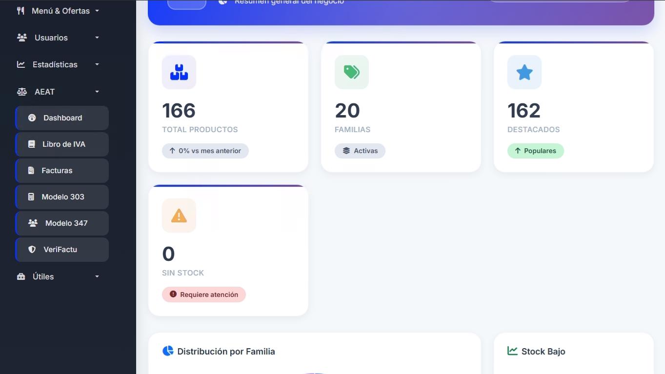 Panel de control de PixelPOS con resumen de productos, familias, destacados y stock para gestionar un negocio en Castellón.